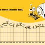 Consumul de bere