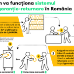 Infografic_Cum functioneaza SGR_logo