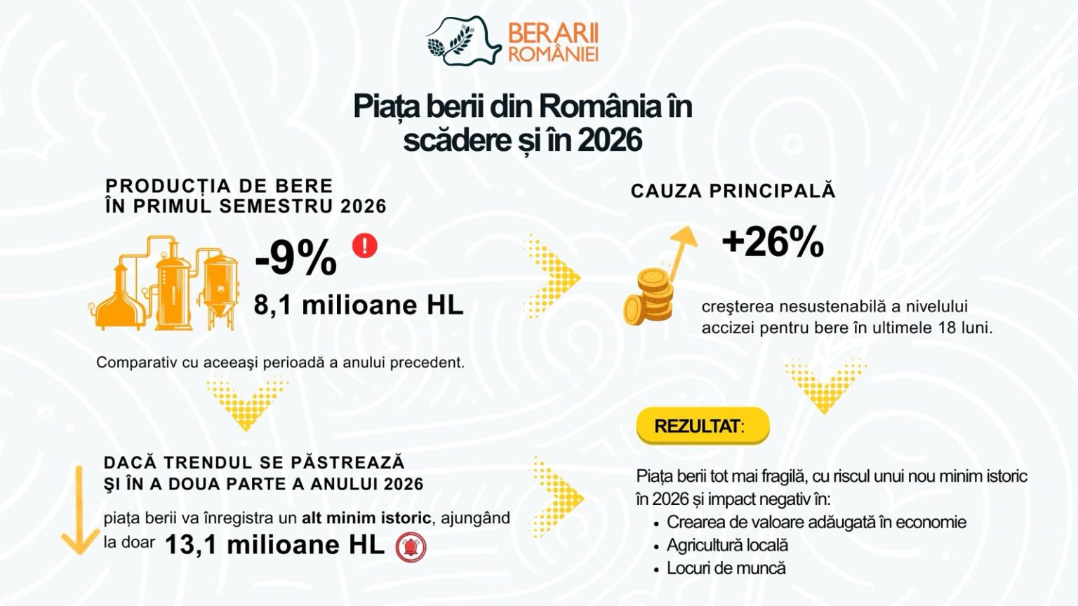 Comunicat de presă - Impactul economic al sectorului berii în România - site